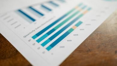 numerical operational performance indicators