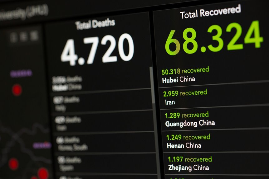 sector update data analysis