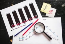 corporate growth performance indicators