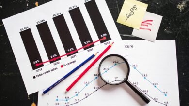 corporate growth performance indicators